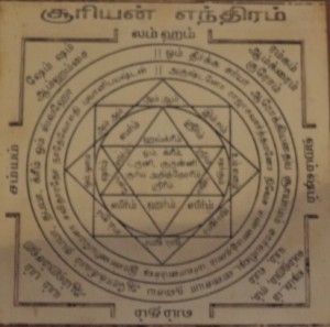 Navagraha Yantra, Suriya Yantra, Sun Yantra