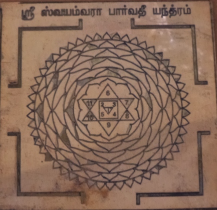 Swayamvaraparvathi Yantra - Swayamvara parvathi Yantra - Parvathi Yantra